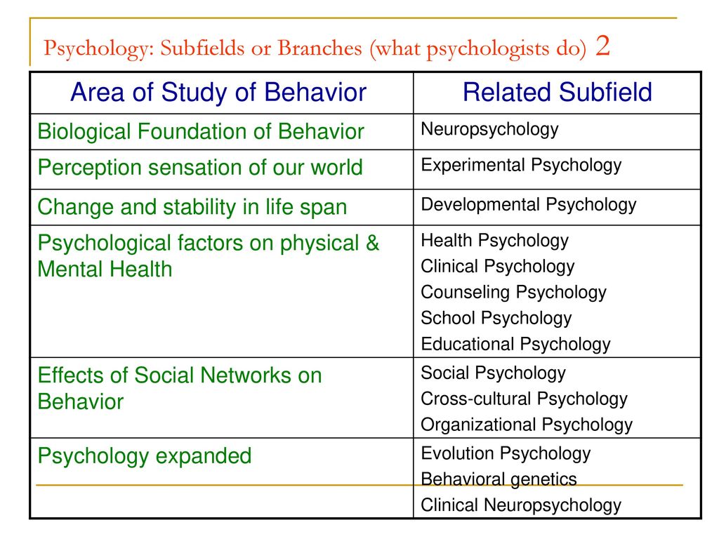 7 Methods of Studying Human Behaviour